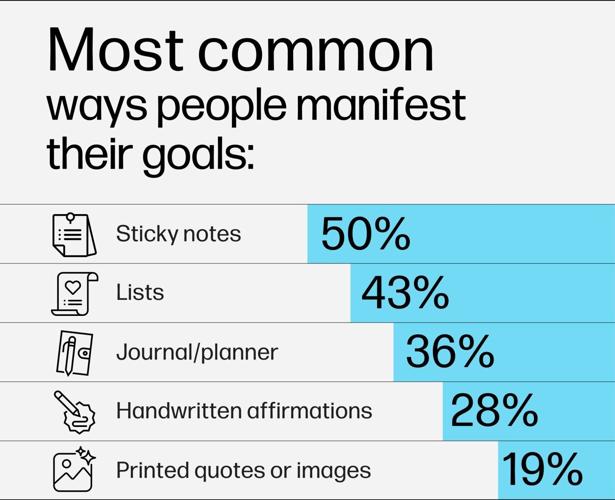 Making Goals Real (4)